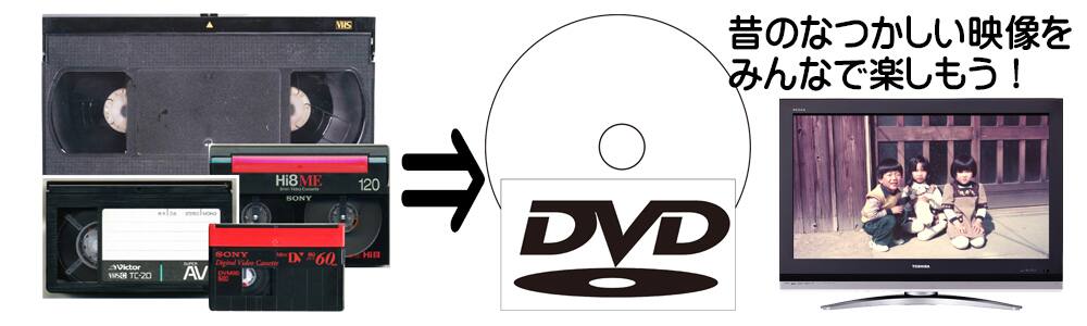 ビデオテープからDVD変換
